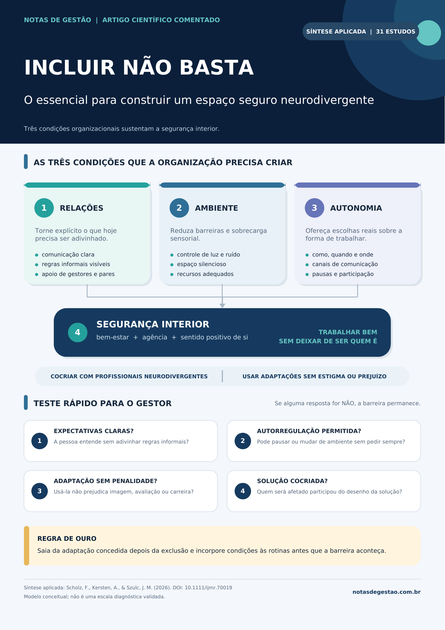 Infográfico Incluir não basta: condições para construir um espaço seguro neurodivergente